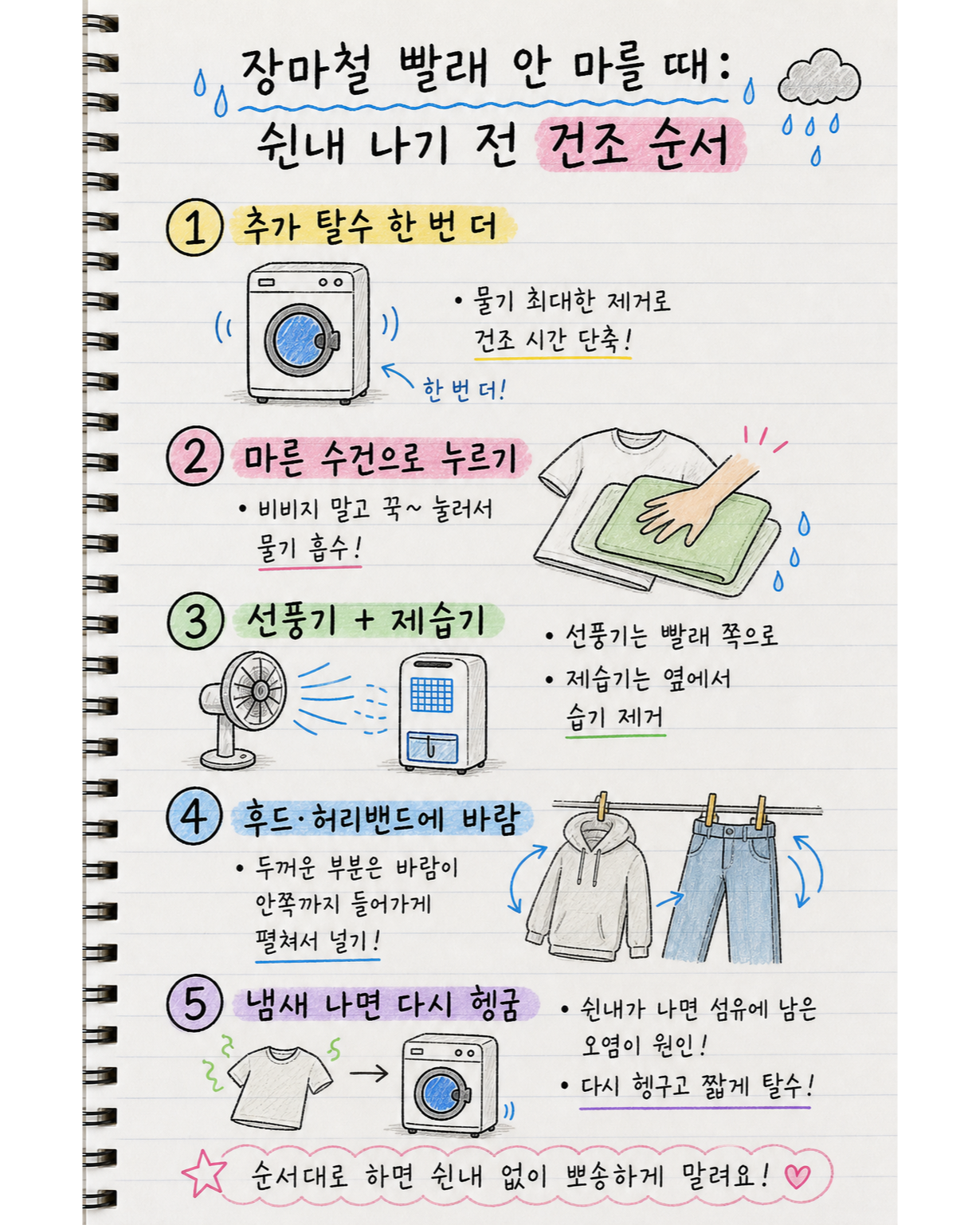 장마철 빨래 건조 순서를 정리한 손글씨 노트