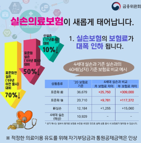 4세대 실손보험 사진