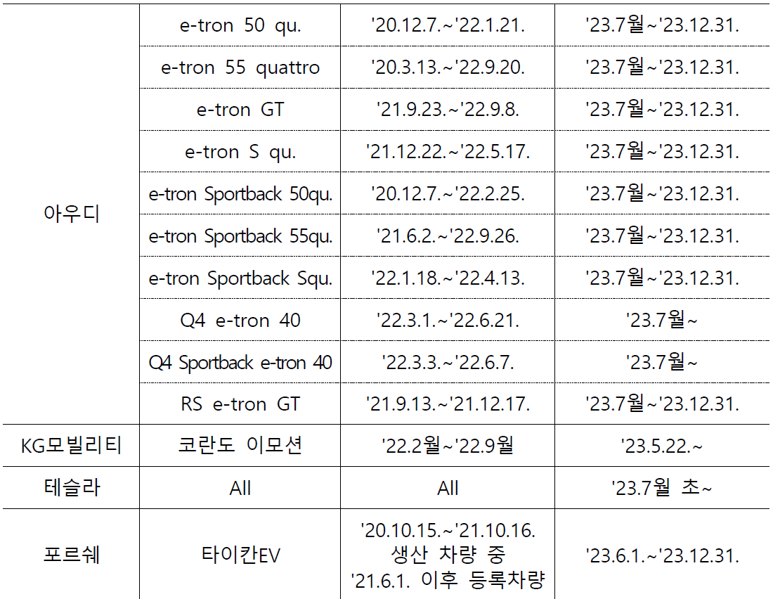 전기차 무상점검 제조사별 기간