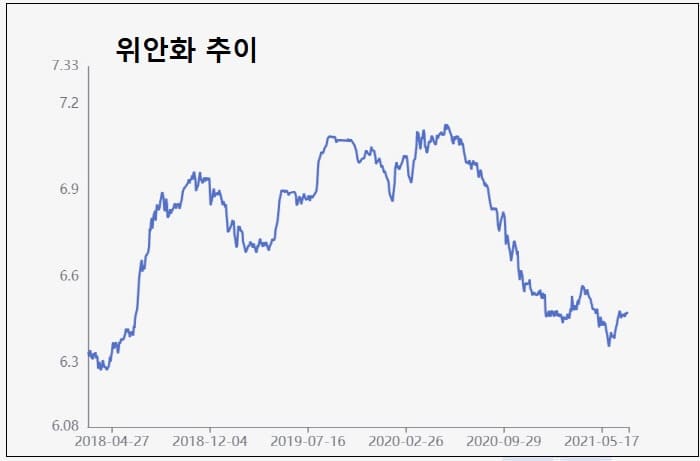 전쟁으로 폭락한 루블화 가치...대응 위해 기준금리 9.5%→20% 급등...과련 러시아 경제는 어디로 EU FX Russian ruble plunges nearly 30% against the dollar