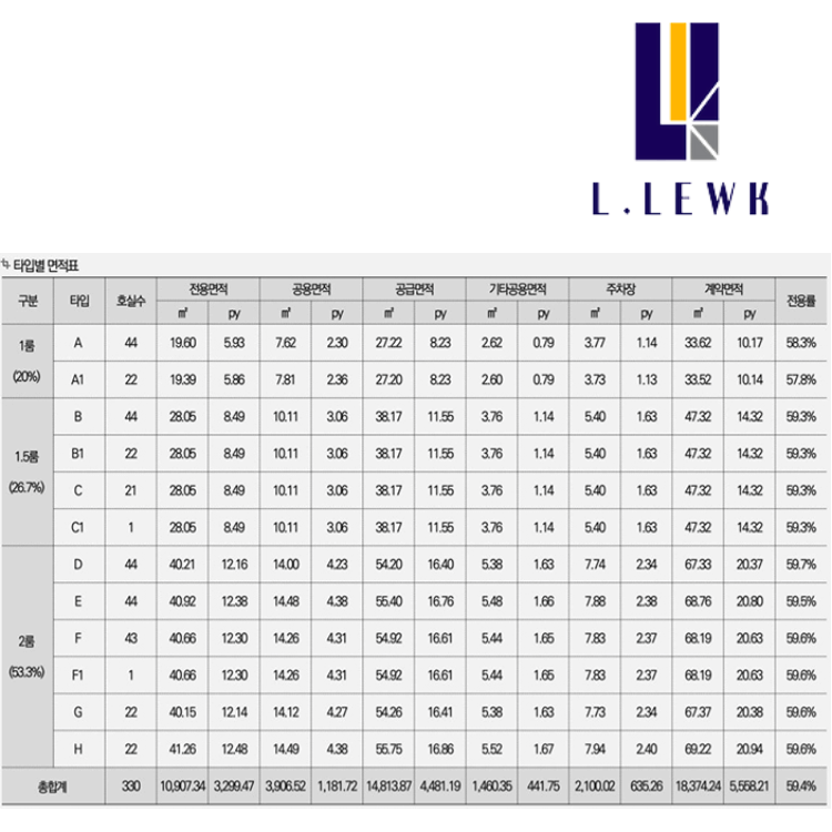 엘루크 서초 타입 구성