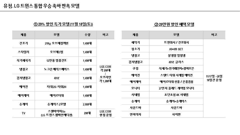 엘지트윈스 우승 29% 할인 진짜로 한다