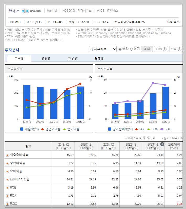 한네트 가치 분석