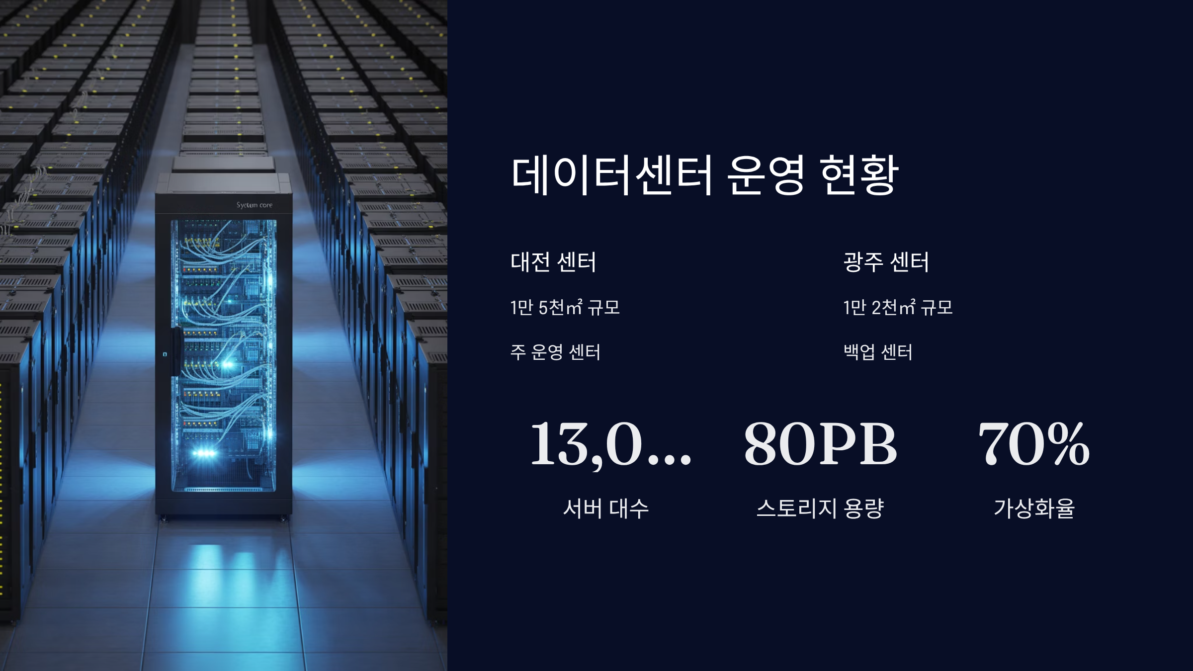 데이터센터 운영 현황