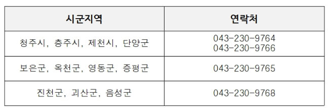 문의처