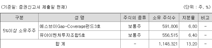 케이엔알시스템 관련주