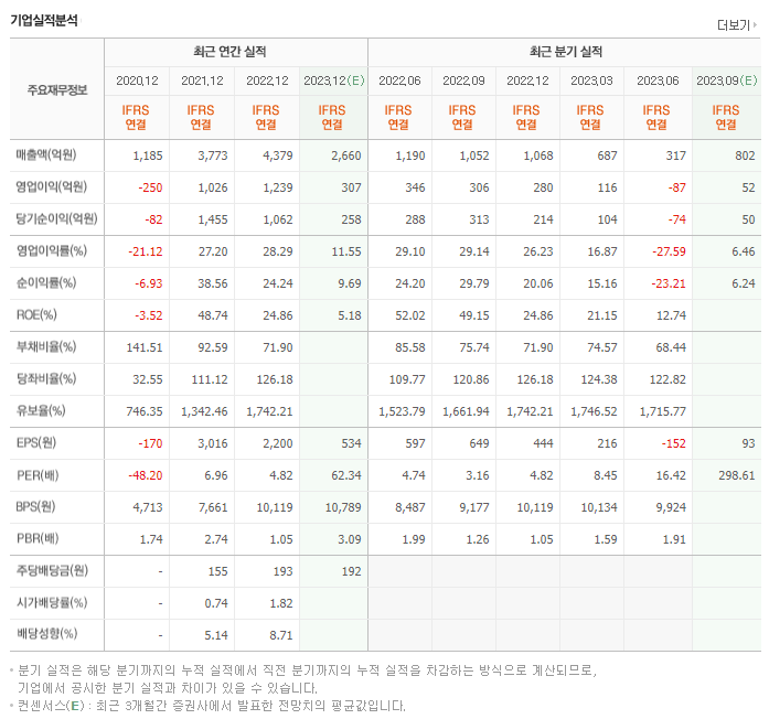 주성엔지니어링_실적자료