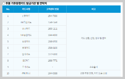 후불 기후동행카드 발급기관 별 연락처