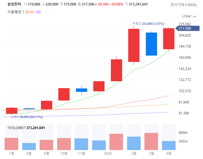 반도체슈퍼사이클관련주대장주수혜주TOP5_삼성전자
