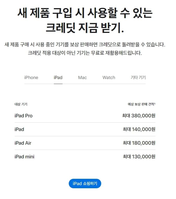 애플의 아이패드 보상 판매