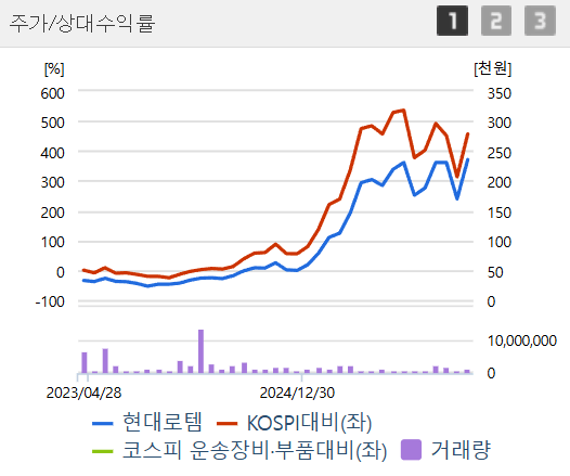 현대로템 1분기 역대급 실적! 주가 전망 분석