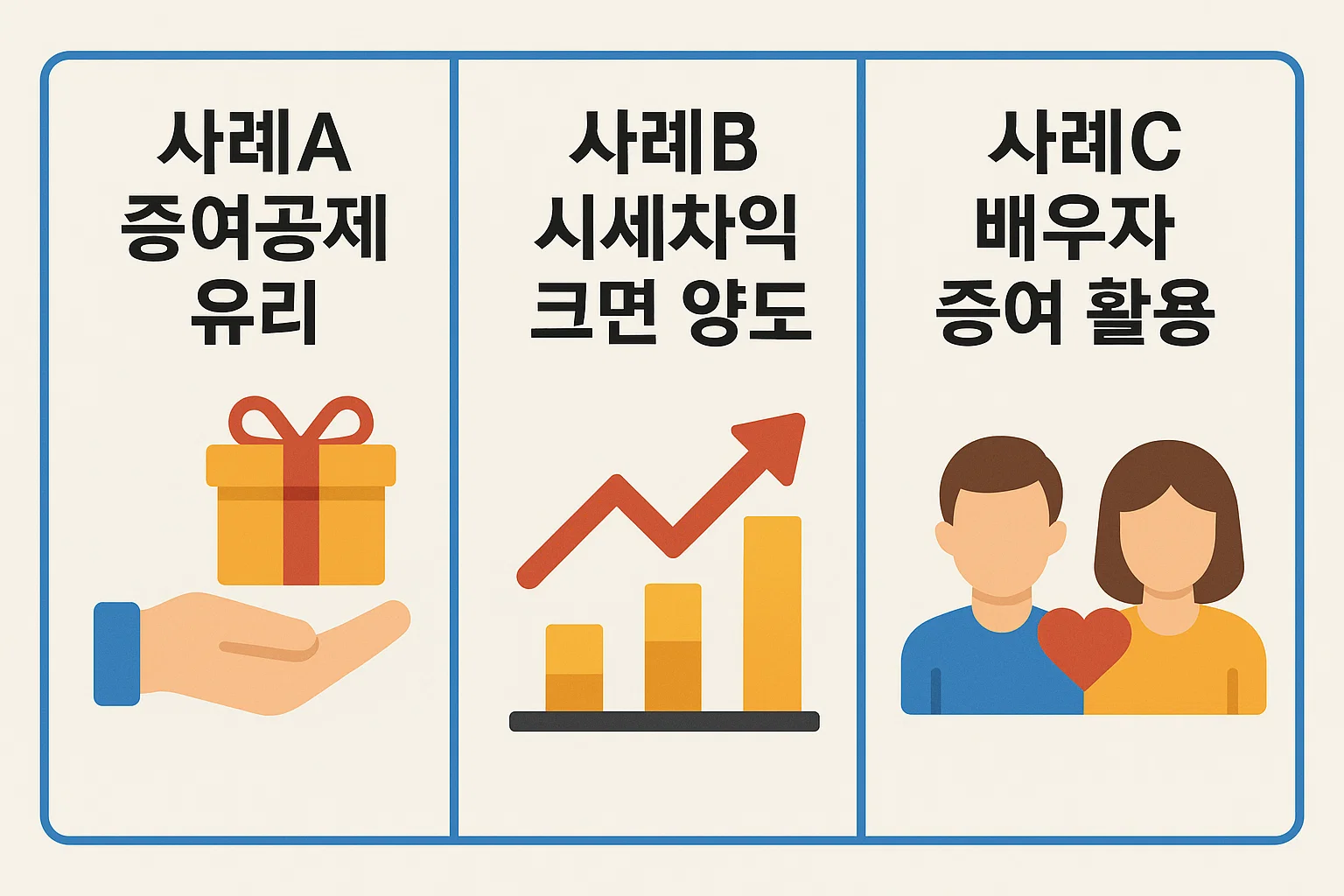 증여세와 양도소득세 절세 전략을 사례별로 비교하여 증여공제 유리, 시세차익 발생 시 양도, 배우자 증여 활용 등 구체적인 절세 방법을 설명한 인포그래픽