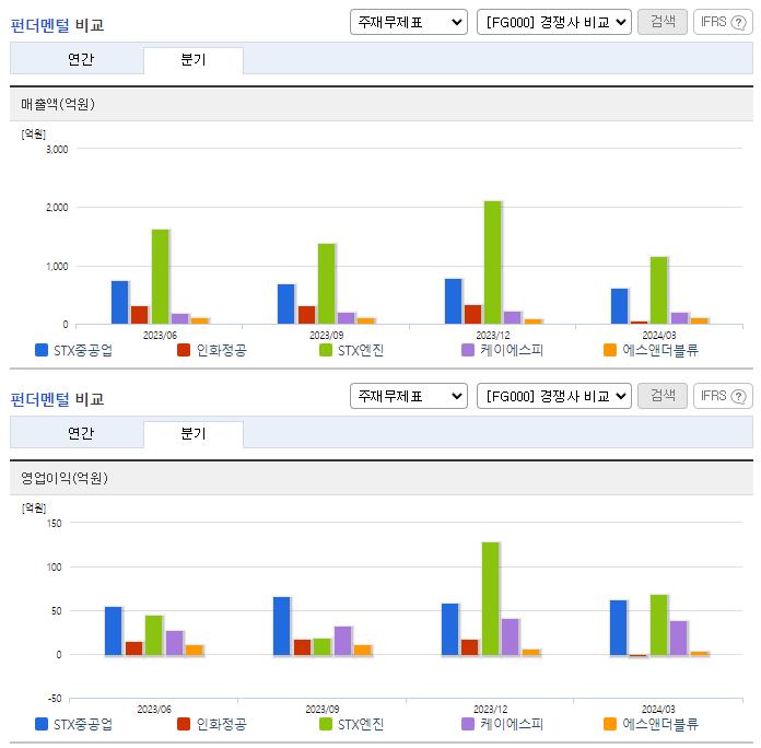 STX중공업_업종분석