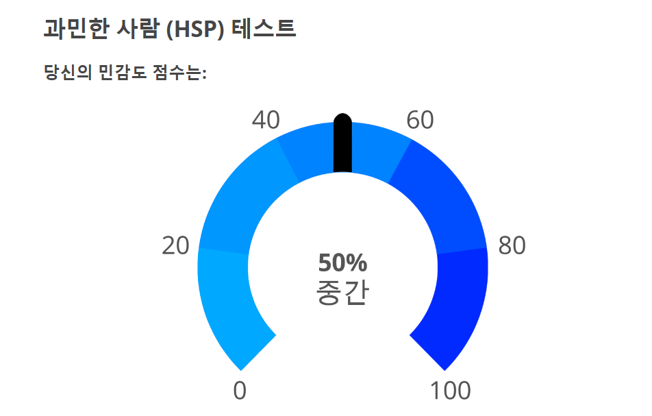 hsp 테스트 결과