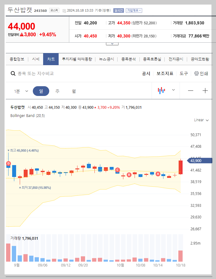 현재 주가