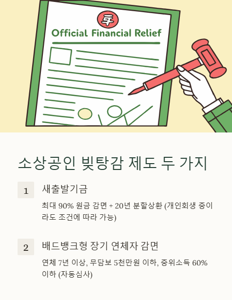 소상공인 빚탕감 제도 두 가지