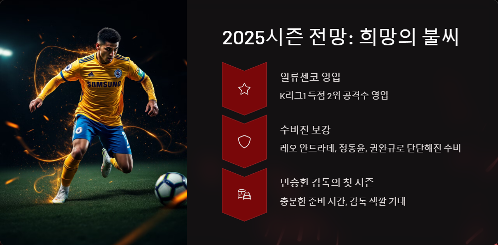 수원삼성 K리그1 복귀 가능성