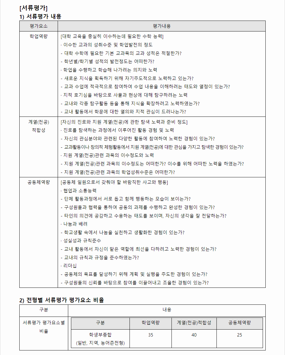 2024학년도 계명대학교 학생부종합전형 서류평가