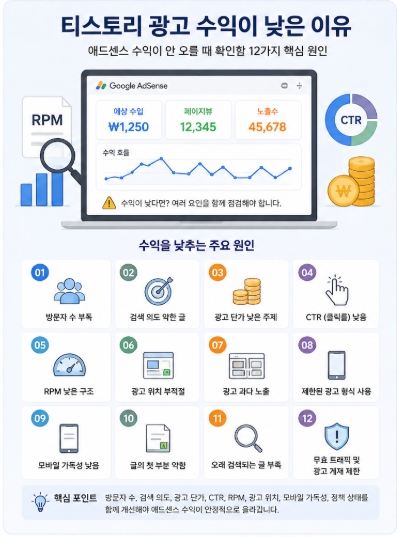 티스토리 광고 수익 낮은 이유, 애드센스 수익이 안 오를 때 확인할 12가지