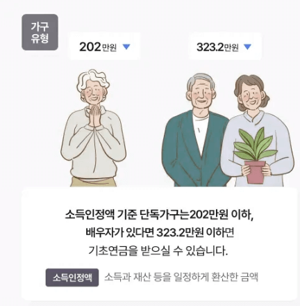 소득인정액 기준