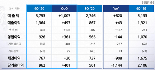 삼성바이오로직스 4분기 실적