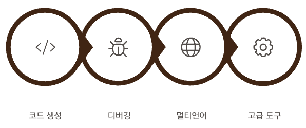 Qwen3 Coder 핵심 기능 구조 이미지