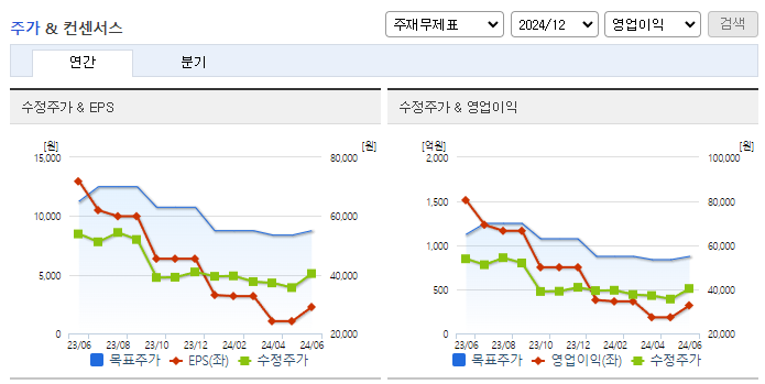 국도화학_컨센서스