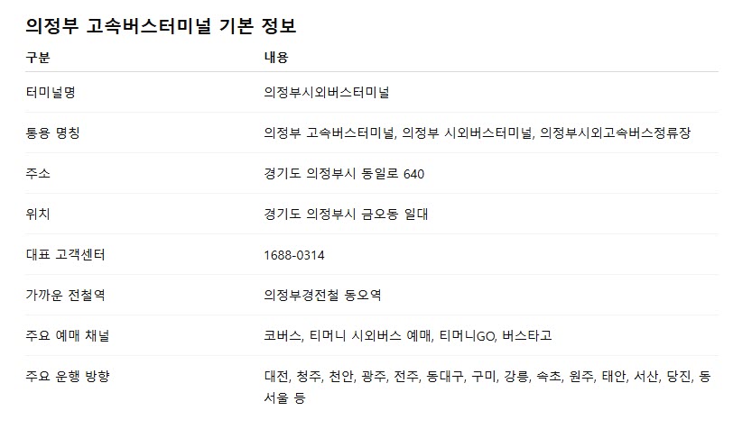 의정부 고속버스터미널 주요 노선, 시간표, 요금표, 예약 방법, 고객센터 전화번호