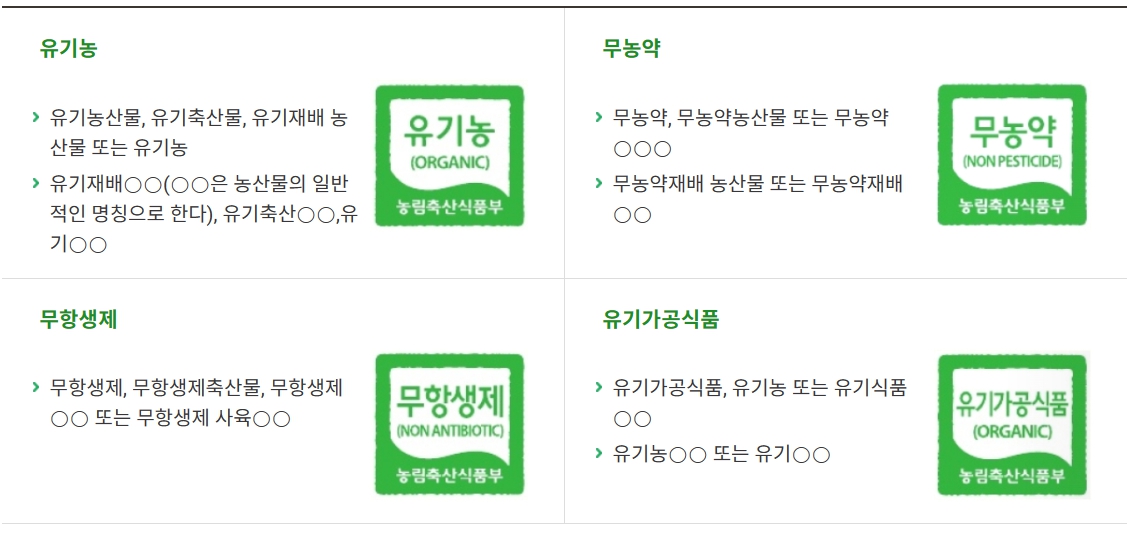 친환경 인증 졸류별 표시