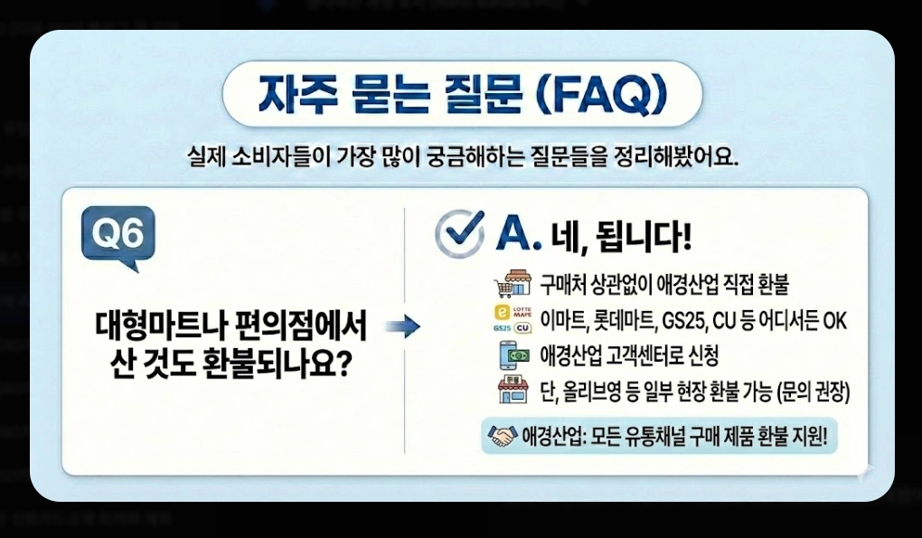 치약 리콜(2080, 회수 대상)(환불 신청 + 절차)