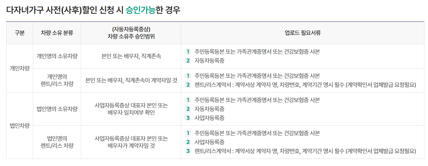 청주공항 다자녀할인등록 신청방법