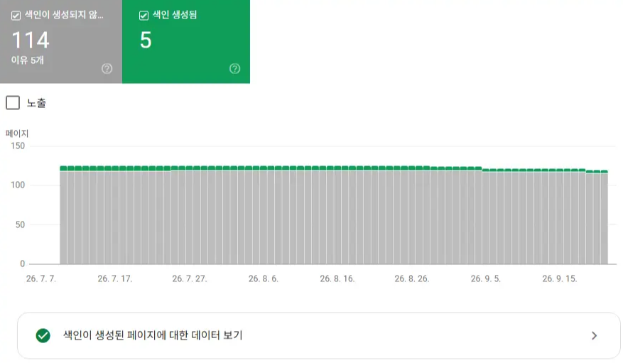구글 서치콘솔 통계