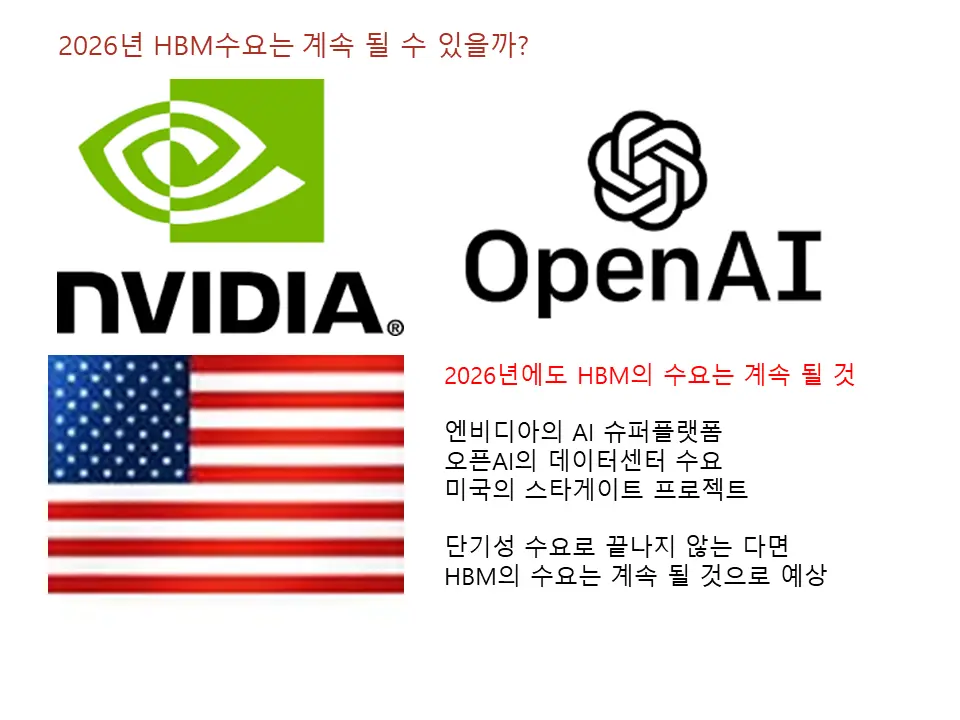 2026년 HBM의 수요 예측