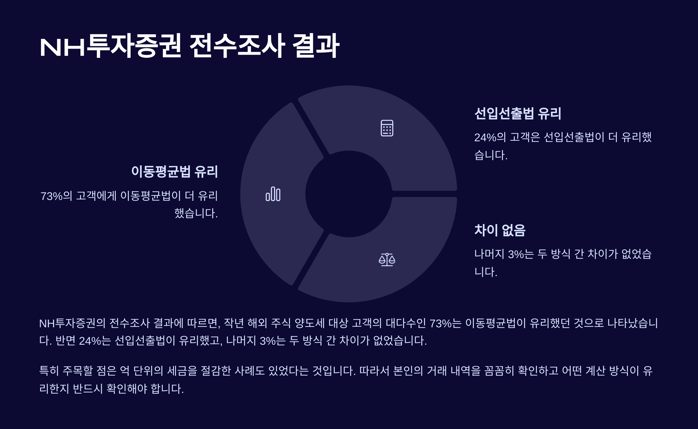 해외 주식 양도세 계산법과 절세 전략
