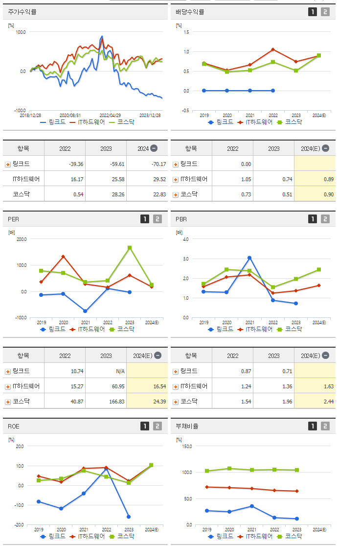 링크드_섹터분석