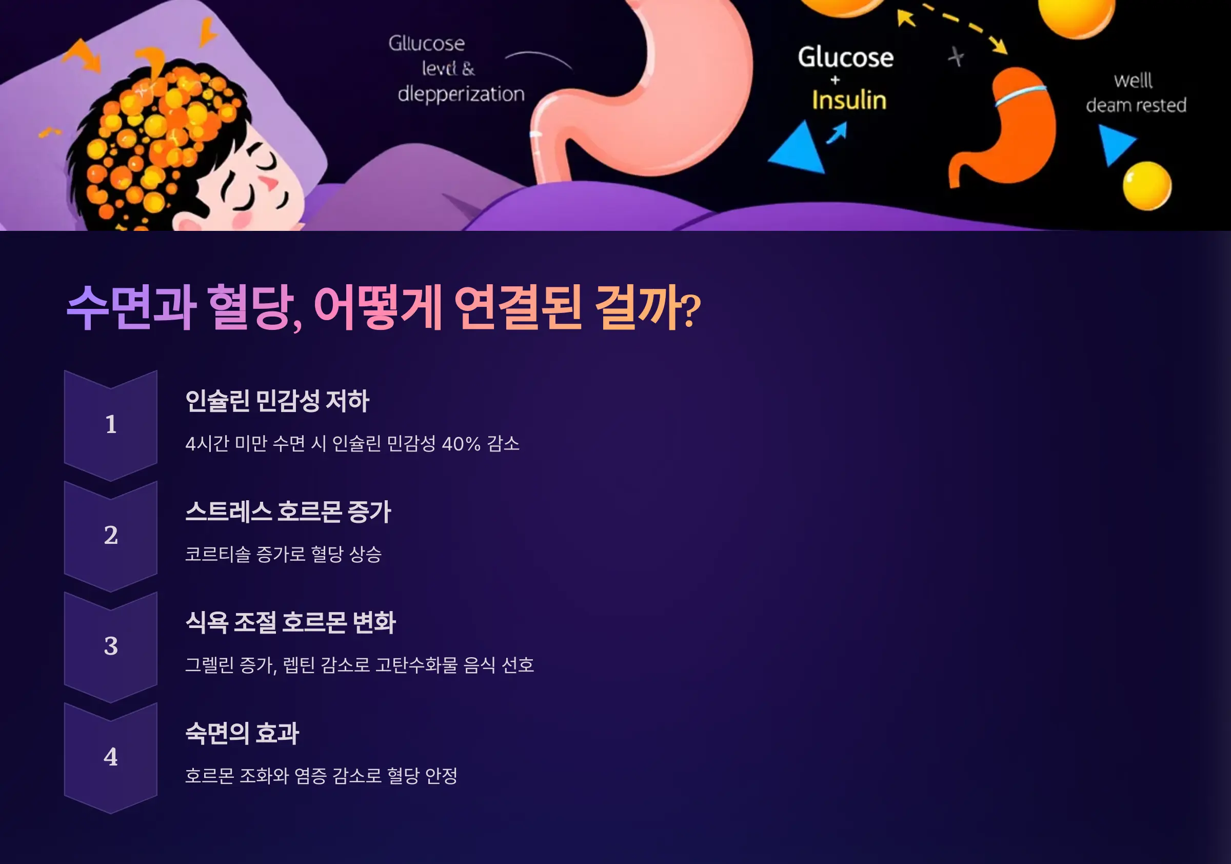 수면과 혈당의 연관성