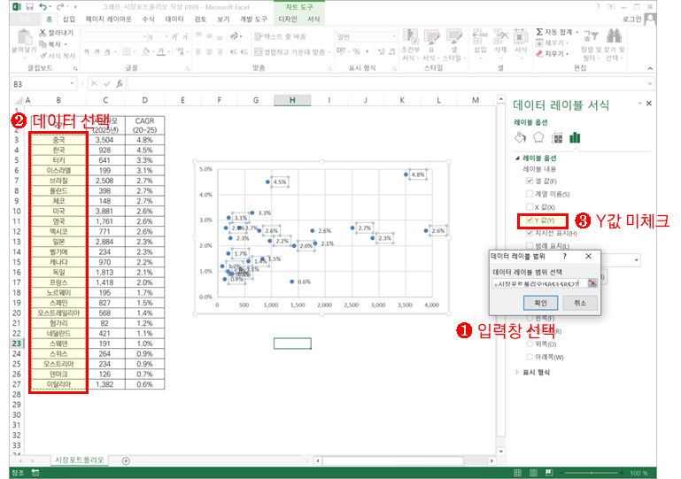 엑셀 분산형 그래프 작성(매트릭스 그래프)
