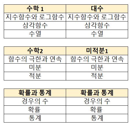 좌: 2015년개정 / 우: 2022년 개정