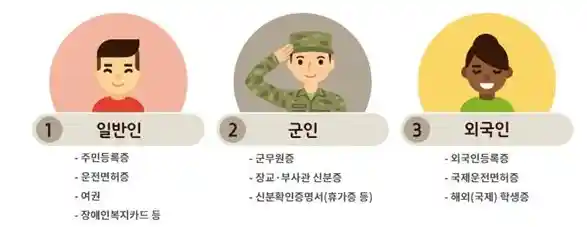 여객선 신분증 인정 범위