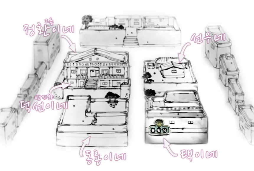 응답하라 1988 집위치도