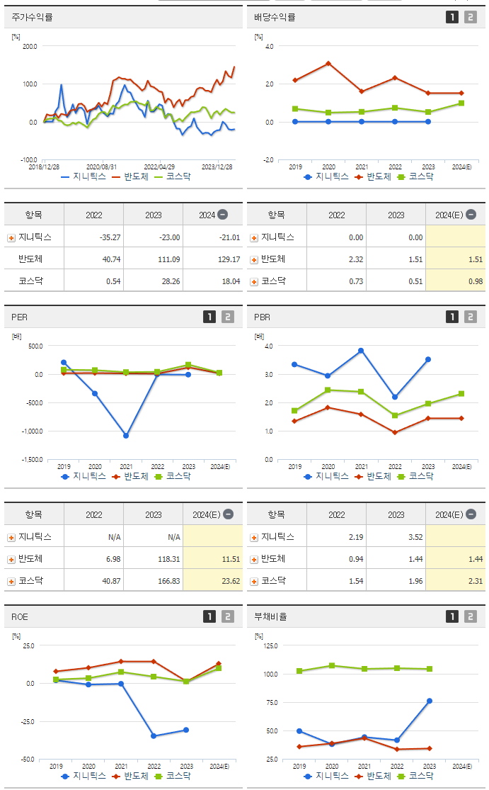 지니틱스_섹터분석
