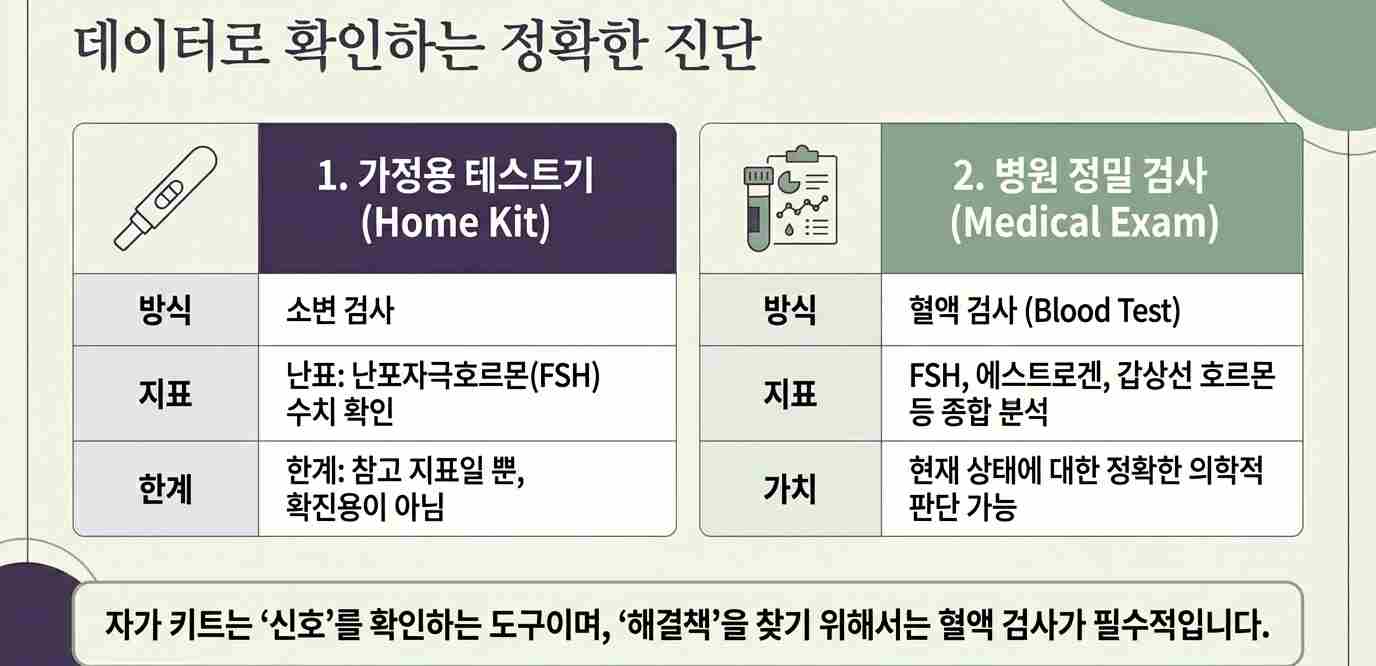 갱년기증상-사진4