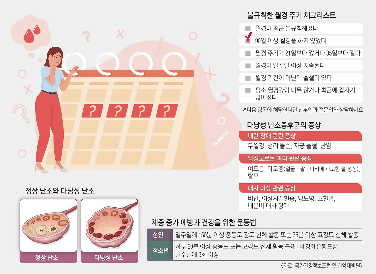 생리불순 체크리스트, 생리불순, 여성건강, 생리주기, 병원방문, 건강관리, 여성질환, 생리불순체크리스트