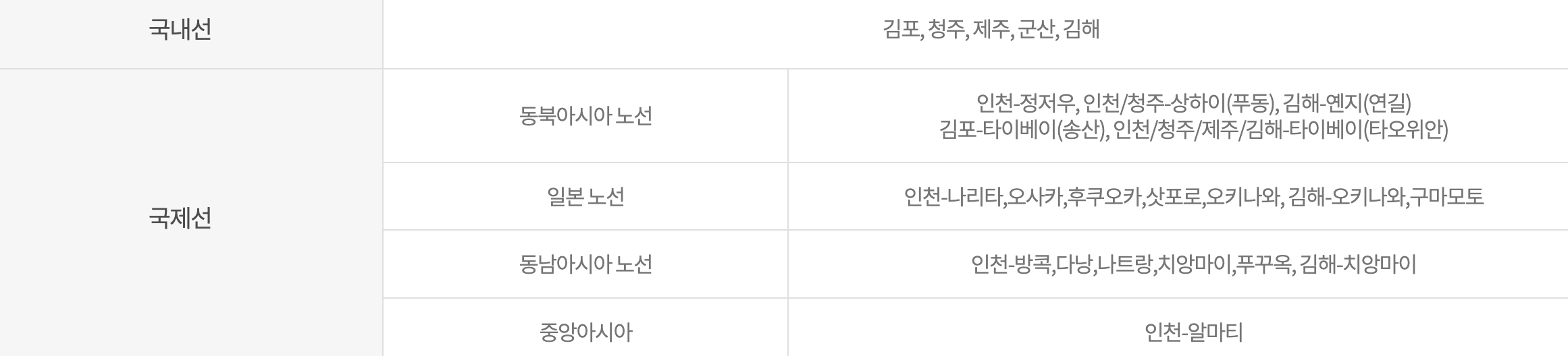 이스타항공 노선정보