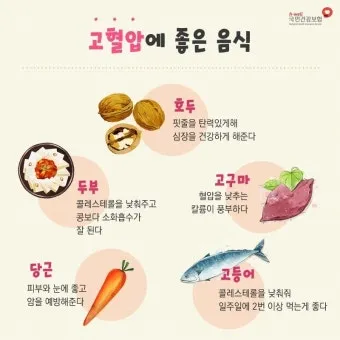 혈압 낮추는 음식 식단표 일주일 레시피 장보기_32