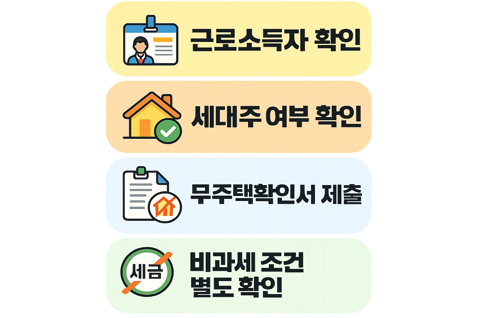 청년 주택드림 청약통장 소득공제 전 근로소득자 여부와 세대주 확인 무주택확인서 제출 비과세 조건을 점검하는 이미지