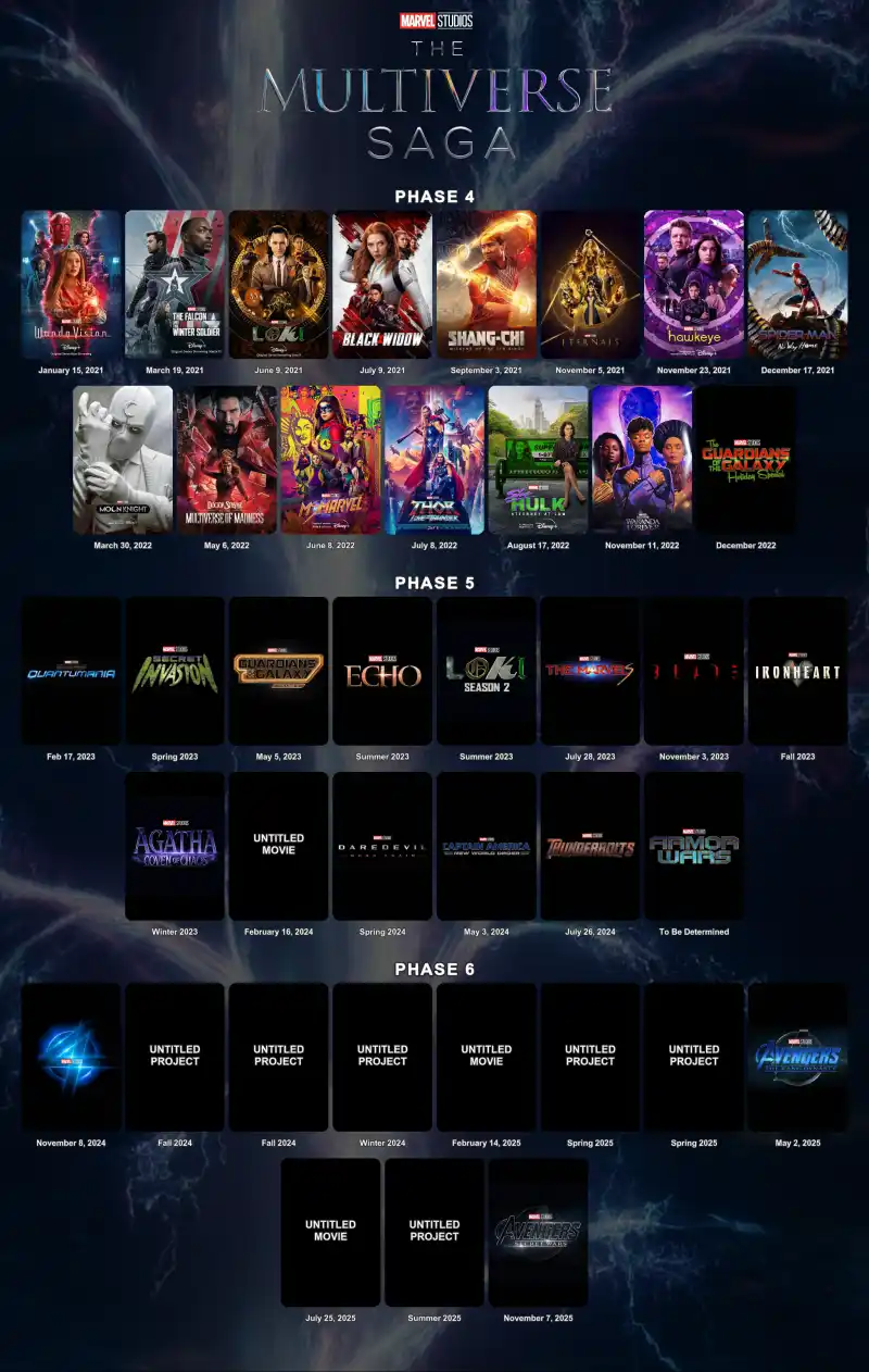 MCU 멀티버스 사가