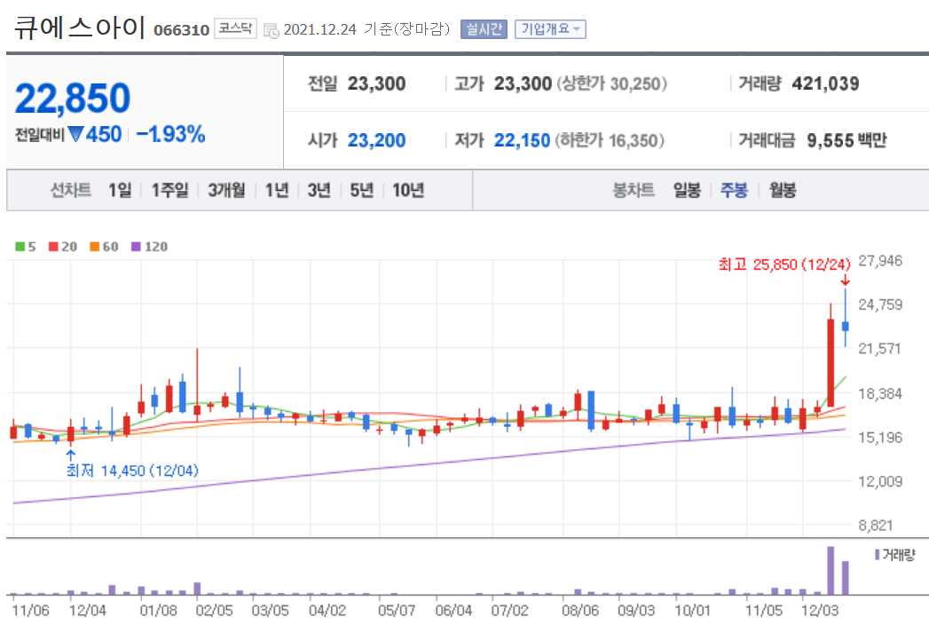 라이다 관련주식 정리