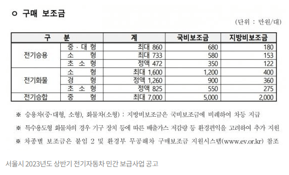 The Kia EV9 세계 최초 공개