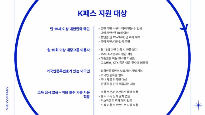 K패스 환급
